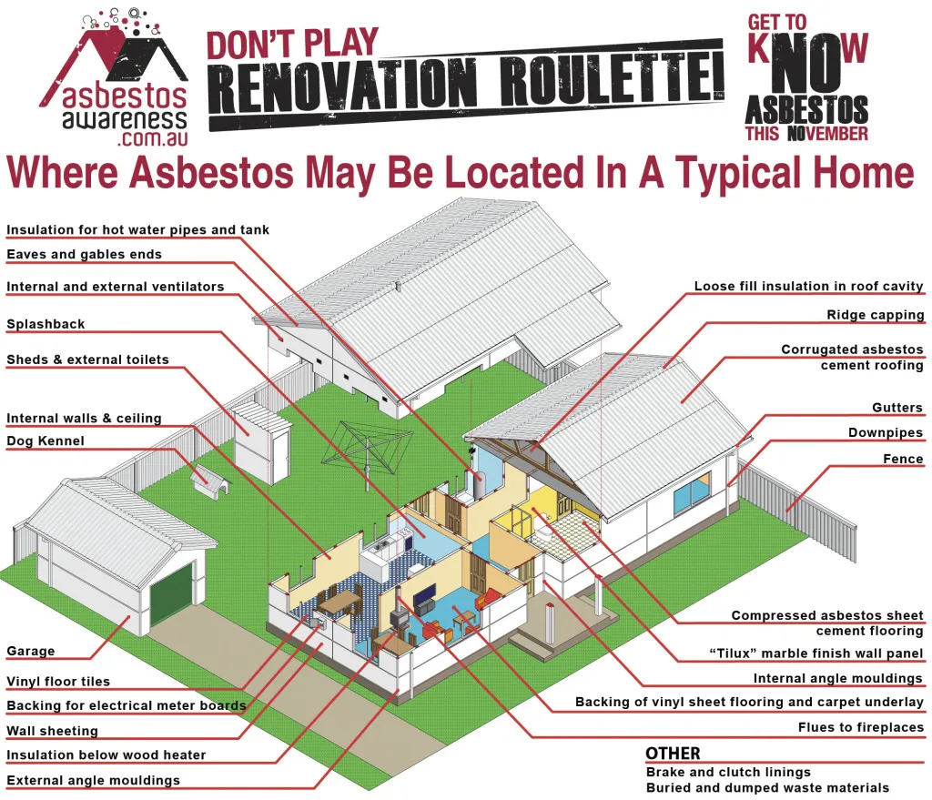 Diagram showing where asbestos may be located in a home